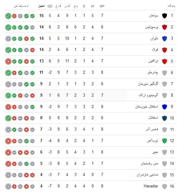 تقابل استقلال با گاندوی زخمی قبل از رویارویی با النصر