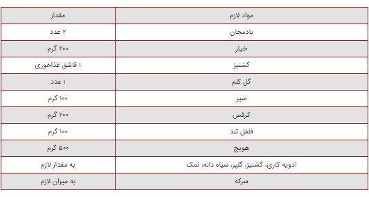 رسپی تند‌ترین ترشی جنوبی با یک طعم دلچسب