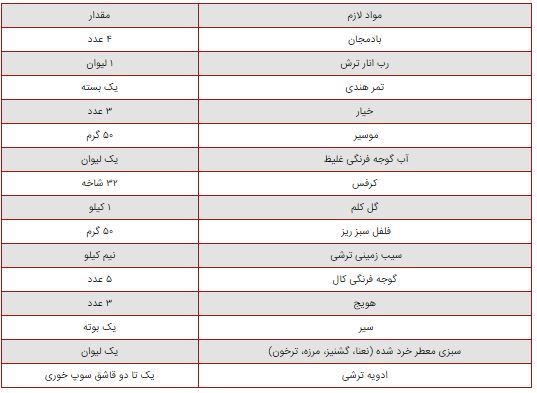 رسپی تند‌ترین ترشی جنوبی با یک طعم دلچسب