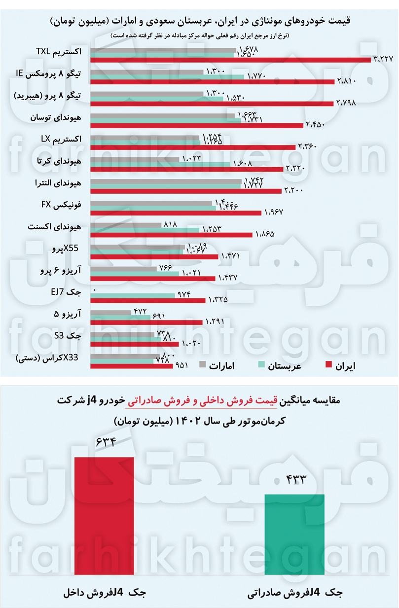 چینی‌هایی که برای همسایه ۵۰ درصد ارزان‌ترند