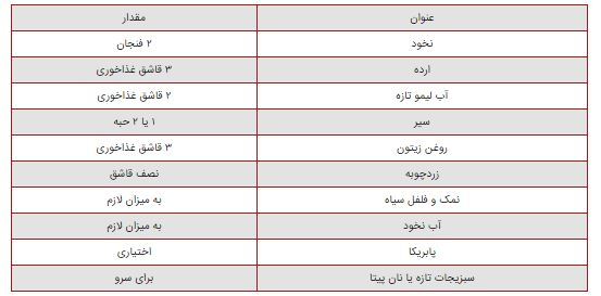 رسپی حمص؛ یک پیش‌غذای معروف لبنانی با خواص فراوان!