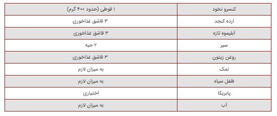 رسپی حمص؛ یک پیش‌غذای معروف لبنانی با خواص فراوان!