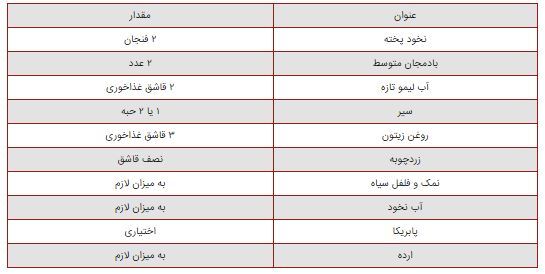 رسپی حمص؛ یک پیش‌غذای معروف لبنانی با خواص فراوان!