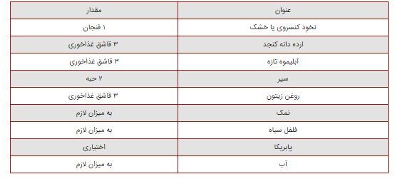 رسپی حمص؛ یک پیش‌غذای معروف لبنانی با خواص فراوان!