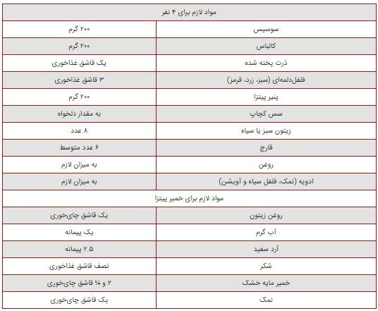 رسپی پیتزا مخلوط با خمیر پیتزای دست‌ساز+فوت و فن و مواد لازم