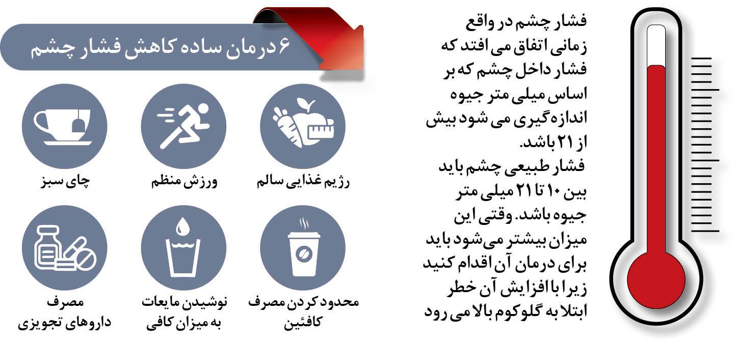 این خوراکی‌ها، چشم‌مان می‌زنند