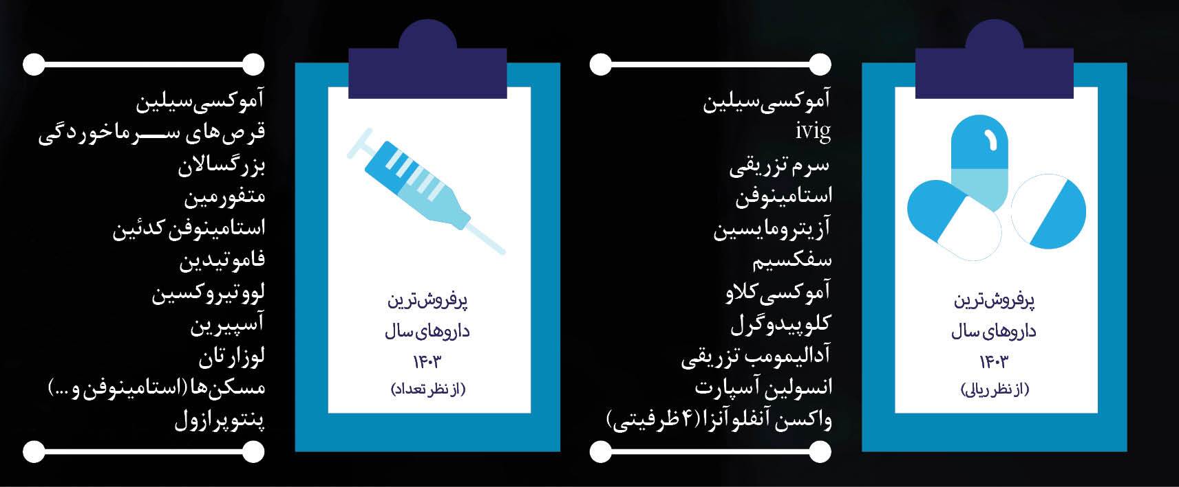 دارویی که به جای کمک حال، بلای جان ایرانی‌ها می‌شود؟!