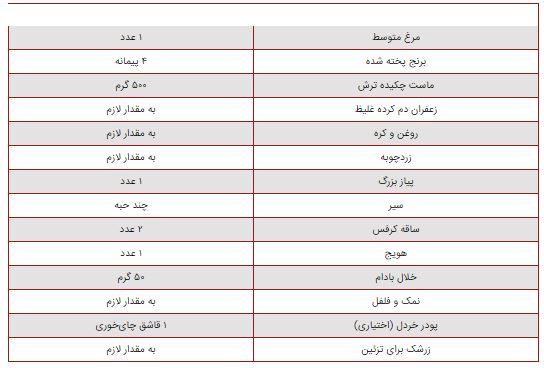 با کلاس ته چین مرغ درست کن! /آموزش صفر تا صد رولت کردن