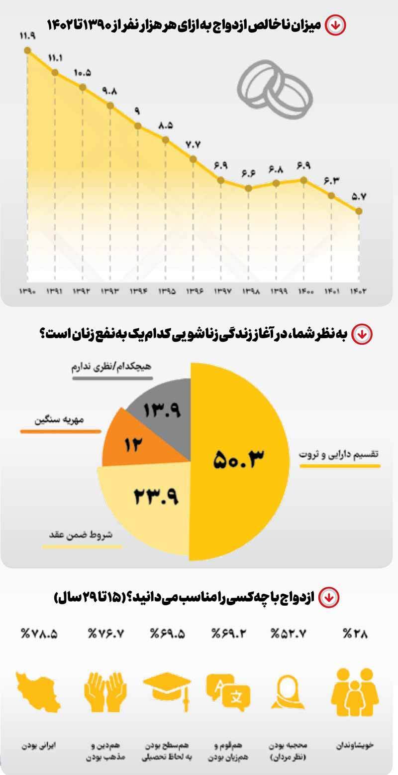 وصال، حالش خراب است؟!