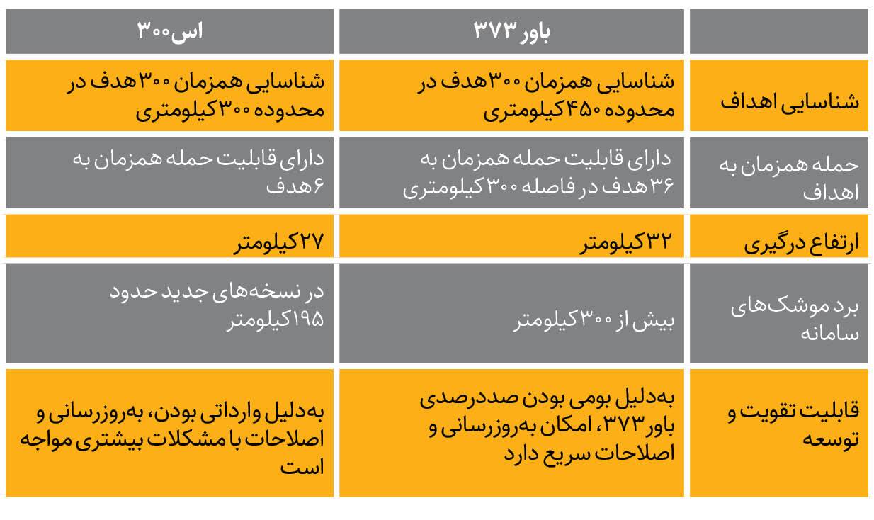 چرا صهیونیست‌ها از سامانه ناشناخته ایرانی وحشت‌زده شدند؟