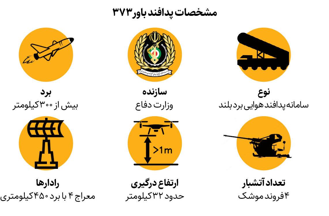 چرا صهیونیست‌ها از سامانه ناشناخته ایرانی وحشت‌زده شدند؟