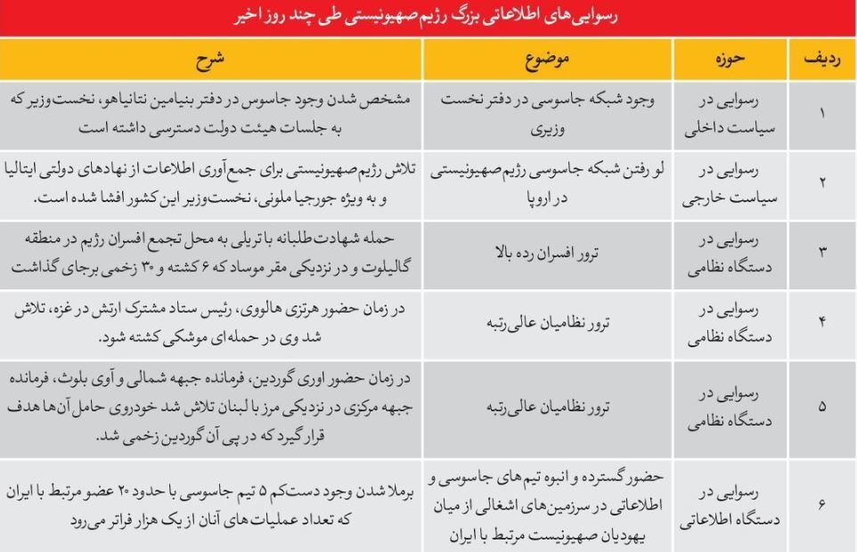 بی‌بی و سرزمین‌های اشغالی در اشغال جاسوسان و اطلاعاتی‌ها!