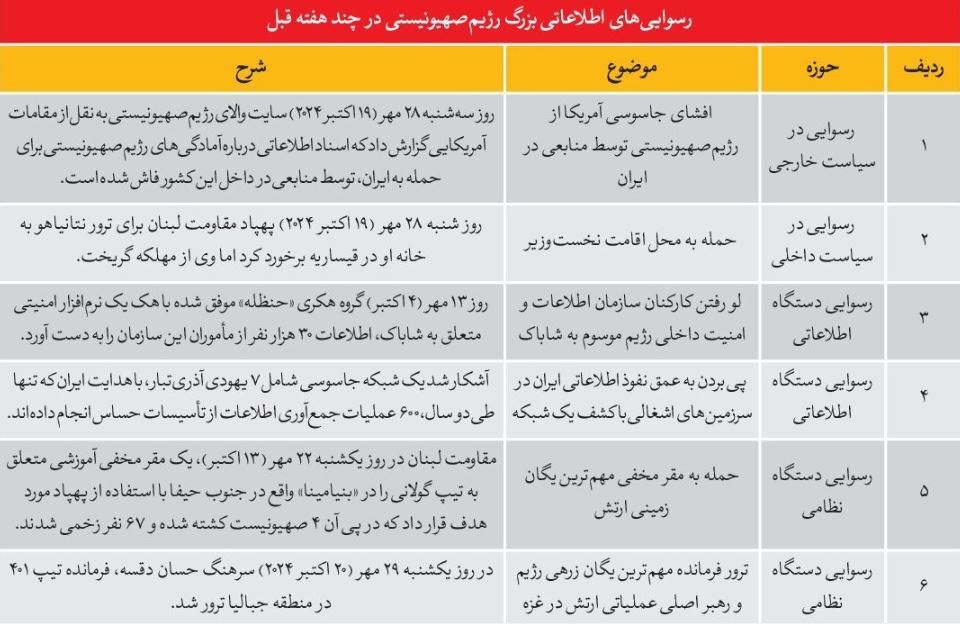 بی‌بی و سرزمین‌های اشغالی در اشغال جاسوسان و اطلاعاتی‌ها!