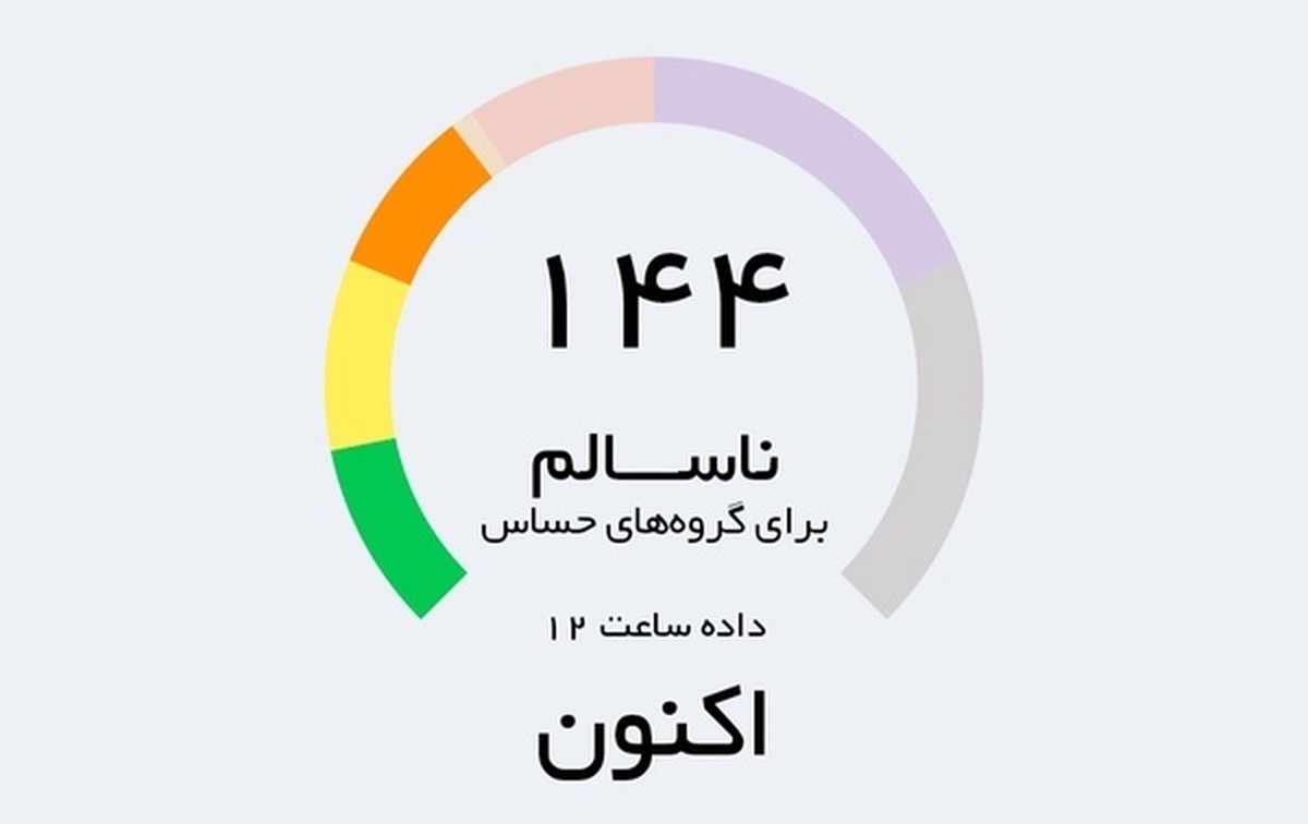 هوای بجنورد در وضعیت ناسالم قرار گرفت