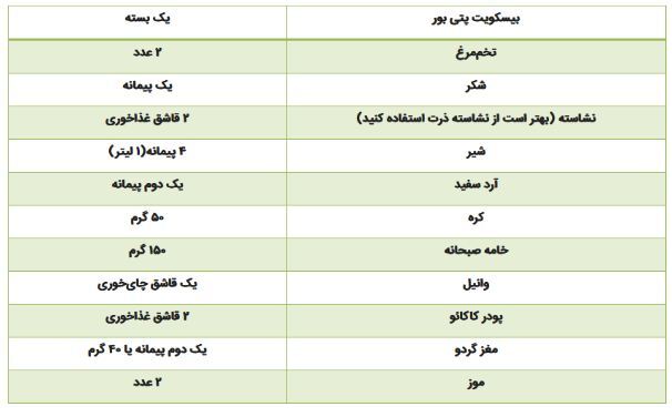 رسپی تهیه یک دسر اسپانیایی با طعم بهشتی برای عصر‌های پاییز