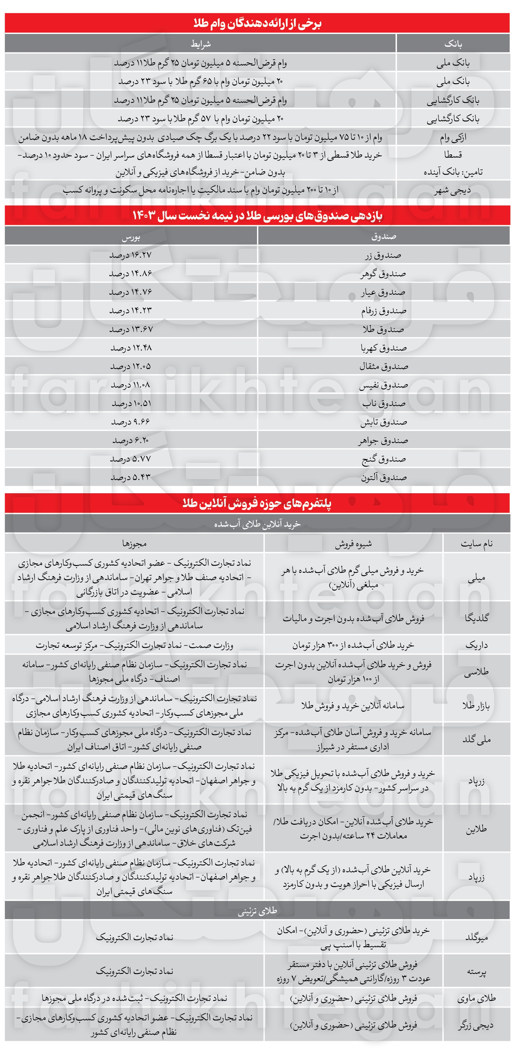 طلای آنلاین، قصه سکه ثامن را دوباره اکران می‌کند؟!