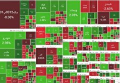 ۲ نیمه متفاوت شاخص با پایان کار خودرو در بورس