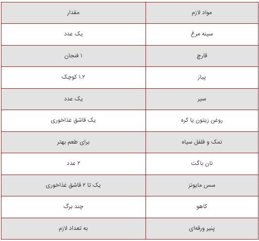 ساندویچ مرغ و قارچ خانگی؛ یک غذای مقوی و فوری