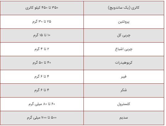 ساندویچ مرغ و قارچ خانگی؛ یک غذای مقوی و فوری