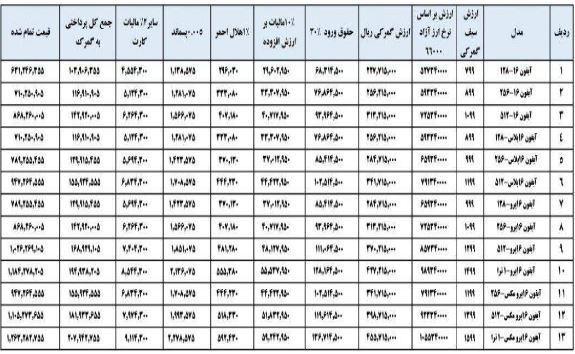 محاسبه گمرکی آیفون ۱۶ اعلام شد