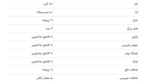 رسپی تهیه کوکی پرطرفدار شکلاتی برای عصر‌های پاییزی