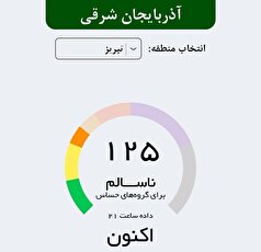 هوای تبریز ناسالم شد