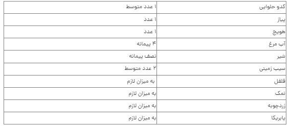 صفر تا صد تهیه سوپ کدو حلوایی با شیر /محشر میشه!