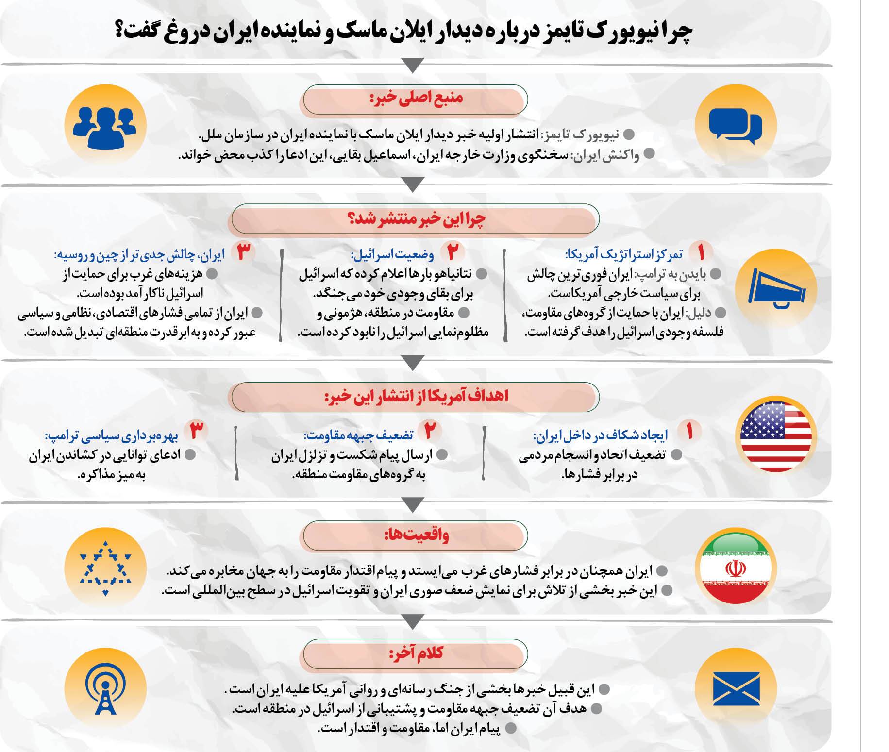 ماسکِ ایلان افتاد! ماجرا چه بود؟