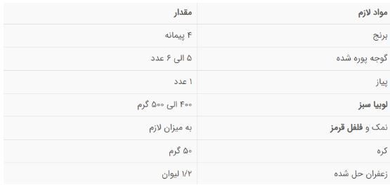 این غذای مقرون بصرفه با طعم بی نظیرش شما رو شیفته خودش می‌کنه