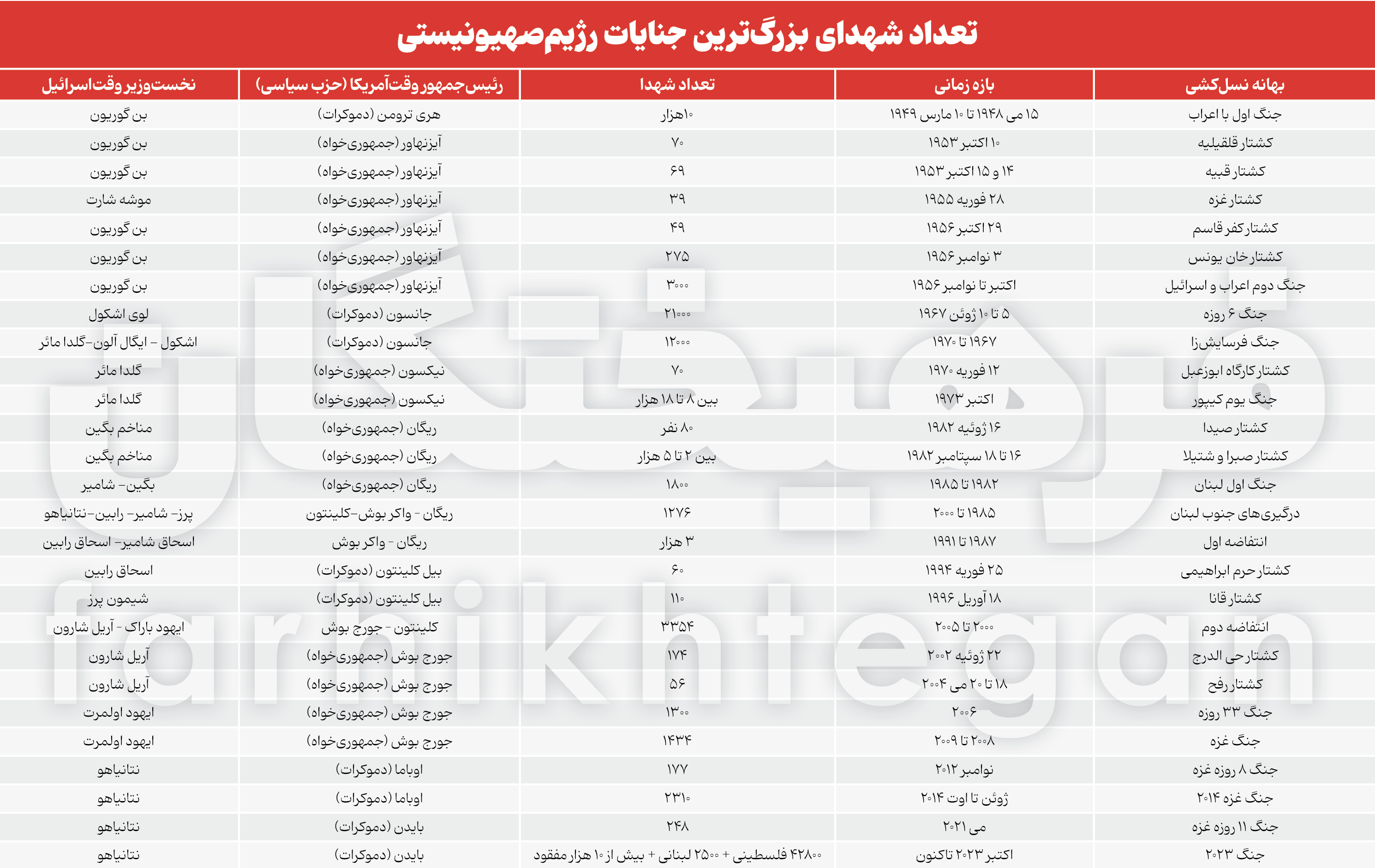 همدستی فیل و خر در خونخواری