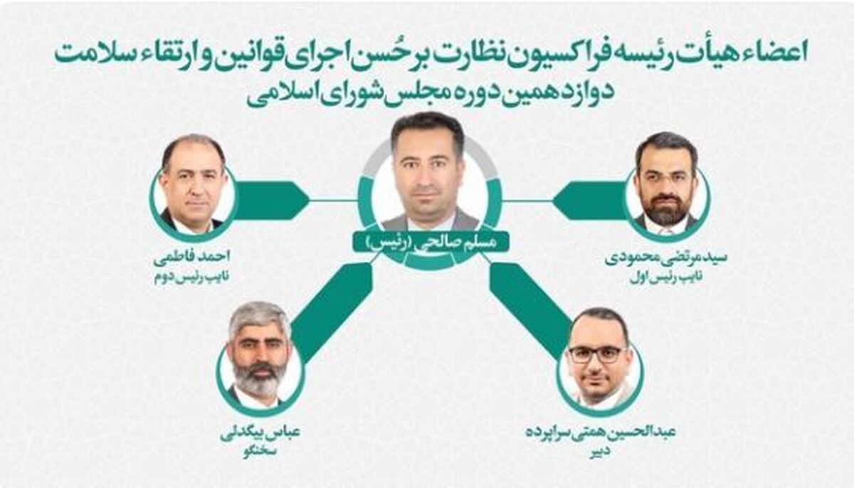 اعضای هیئت‌رئیسه فراکسیون نظارت بر حسن اجرای قوانین مشخص شدند