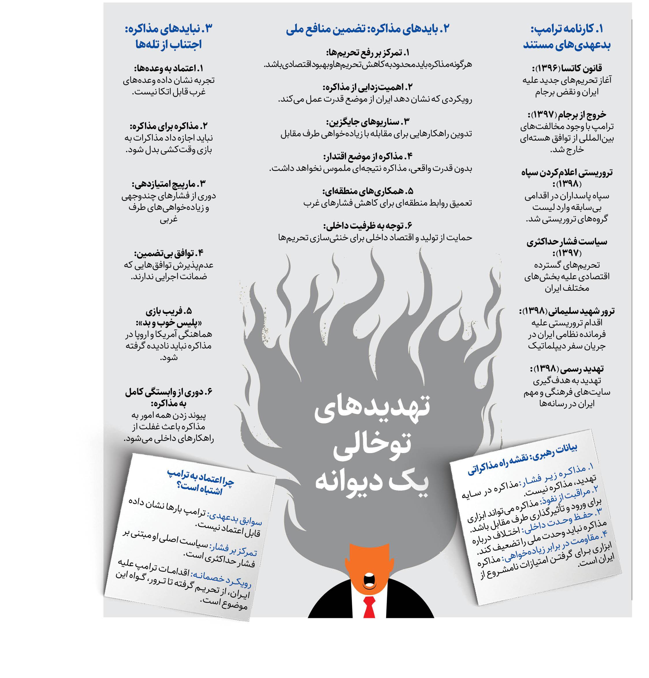 جنون ترامپیسم! بازگشت به تئوری مرد دیوانه