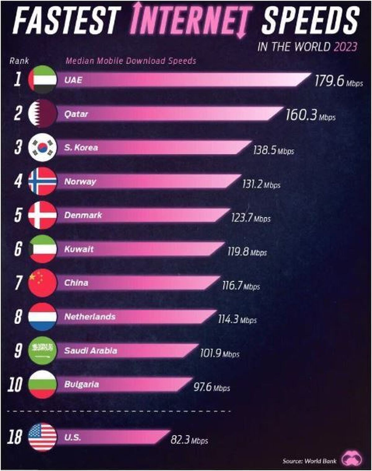 این نمودار آبروی ایران را برد!