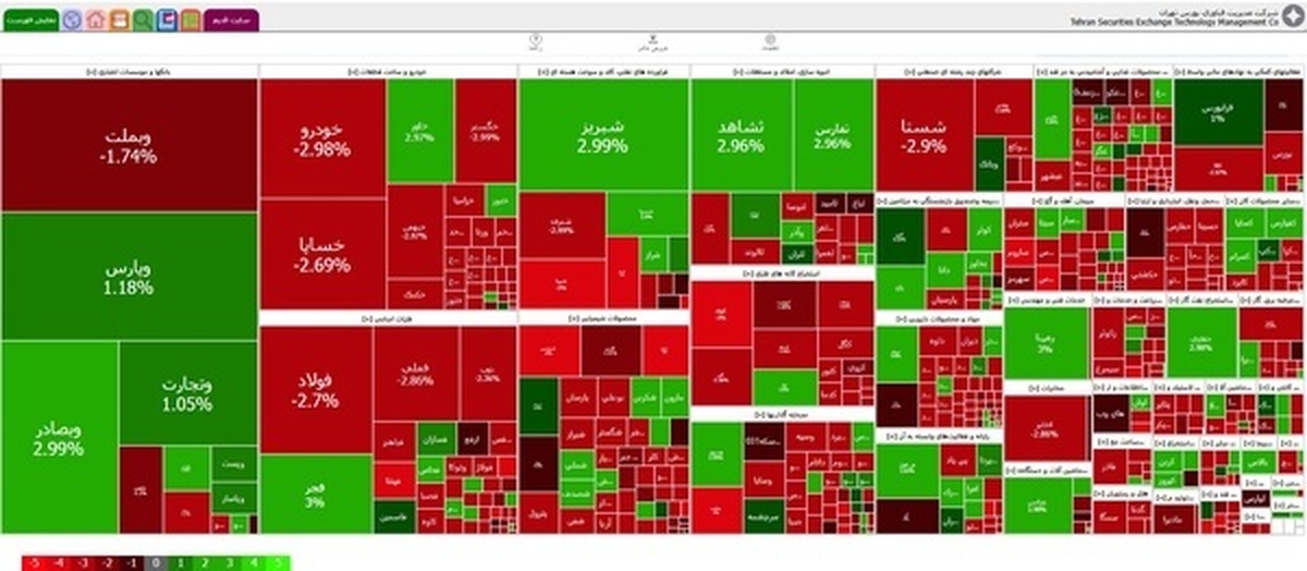 شاخص بورس تهران ۳۳ هزار واحد افت کرد