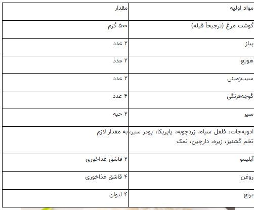 تابحال تاس کباب با مرغ درست کرده‌اید؟ /محشر میشه!