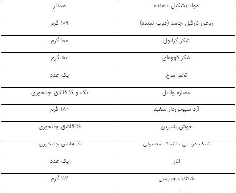 کوکی با اسانس انار /یک انتخاب عالی برای شب یلدا