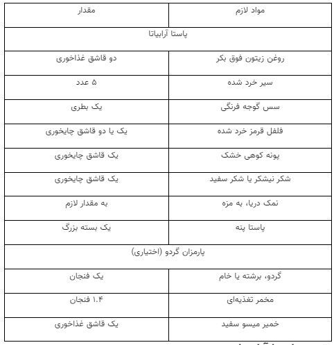 پاستا آرابیاتا با سس گوجه فرنگی؛ یک غذای تند و آتشین که باید امتحانش کنید