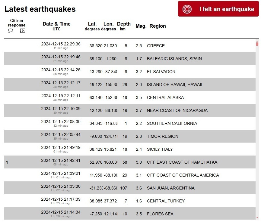 فیلم + عکس| حملات و انفجار‌های خشونت آمیز صهیونیست‌ها به طرطوس توسط دستگاه‌های لرزه نگاری به عنوان زمین لرزه‌ای به بزرگی ۳ ریشتر ثبت شد