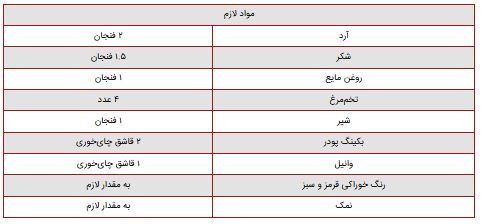 کیک شب یلدات رو هندونه‌ای درست کن و لذت ببر!