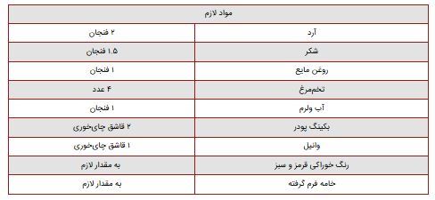 کیک شب یلدات رو هندونه‌ای درست کن و لذت ببر!