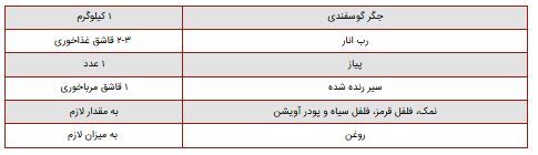 رسپی خوراک جگر که طعم منحصر بفردش رو فراموش نمی‌کنید