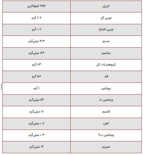 یکبار برای همیشه؛ توت خشک مفید‌تر است یا تازه؟