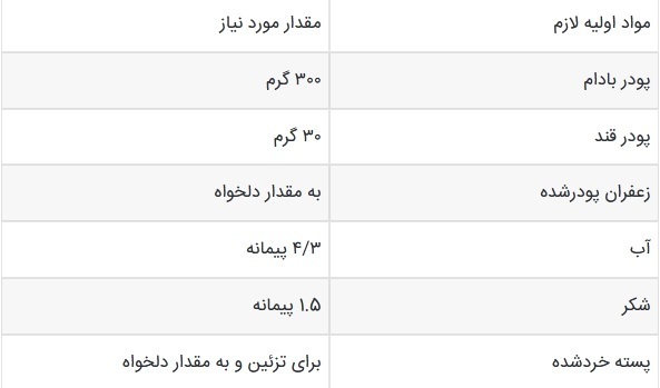 دستور پخت خاص‌ترین شیرینی زعفرانی با کمترین دردسر و هزینه