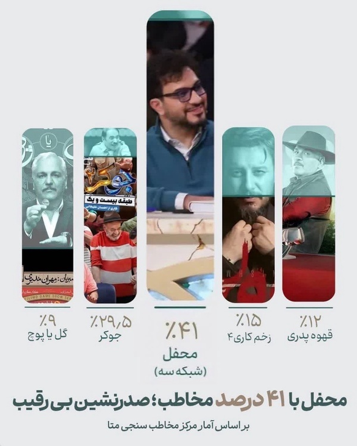 برنامه «محفل» با