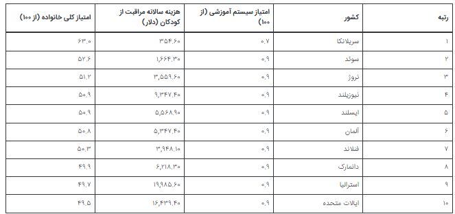 در سال ۲۰۲۵ چه کشور‌هایی برای مهاجرت بهتر هستند؟