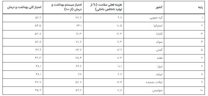 در سال ۲۰۲۵ چه کشور‌هایی برای مهاجرت بهتر هستند؟