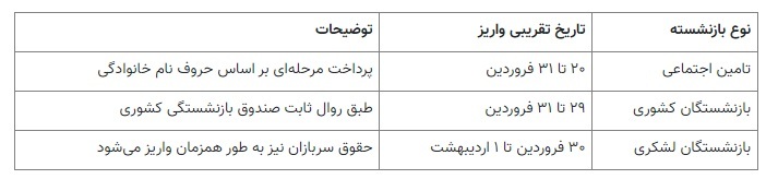 حقوق فروردین ماه بازنشستگان در این تاریخ واریز می‌شود