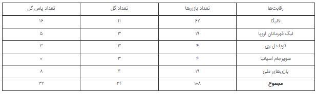 پسر طلایی فوتبال اروپا برای هر تبلیغ چقدر پول به جیب می‌زند؟