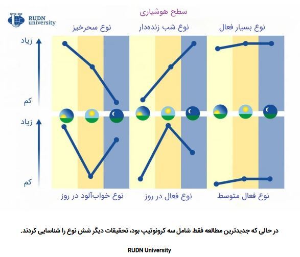 افسردگی در کمین افراد شب زنده‌دار