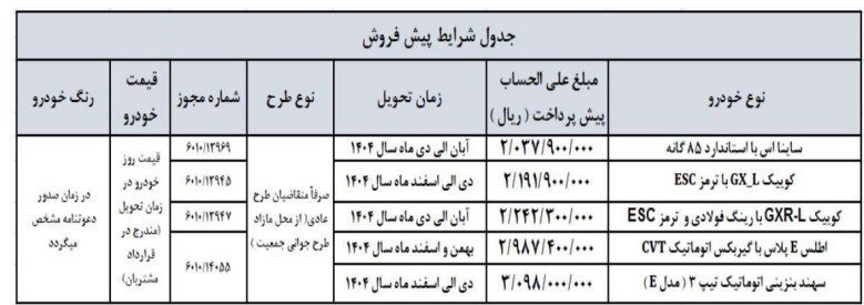 آغاز فروش ۵ محصول سایپا از ۲۵ فروردین ماه+ جدول